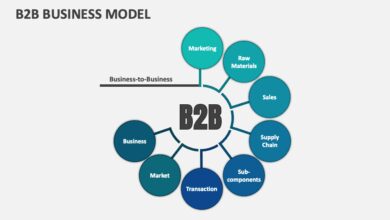 b2b companies