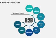 b2b examples