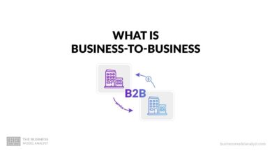 b2b marketing strategy