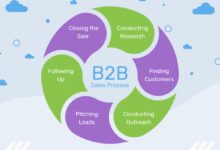 b2b sales