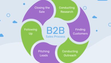 b2b sales jobs